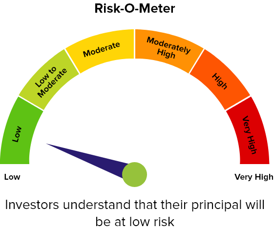 riskometer